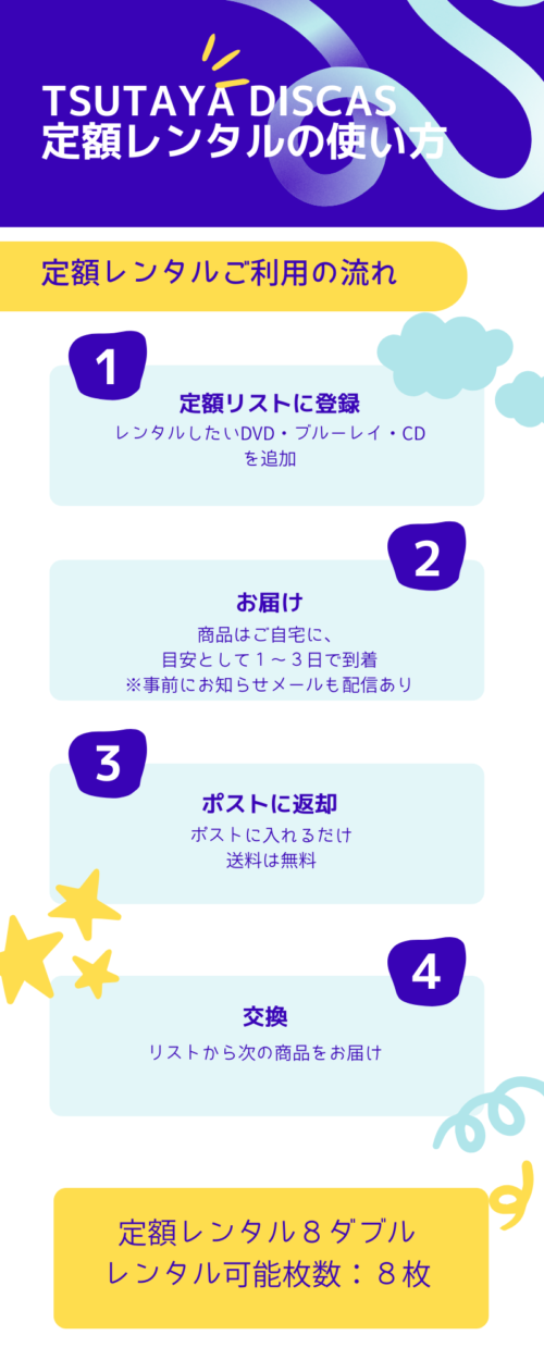 TSUTAYA DISCASのレンタル方法を図で解説