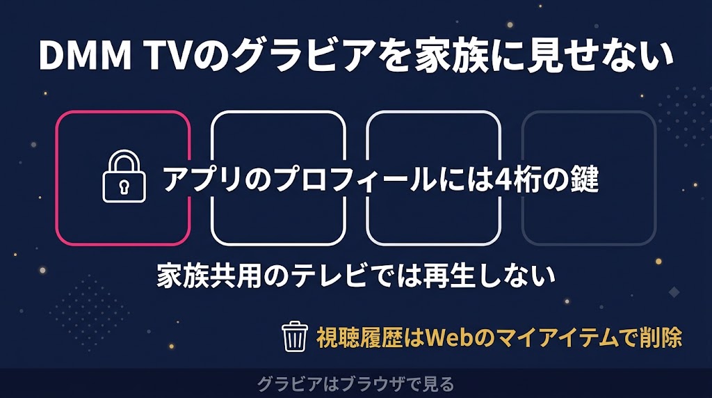 DMM TV グラビア 家族に見せない 視聴履歴はWebのマイアイテムで削除 家族共用のテレビでは再生しない