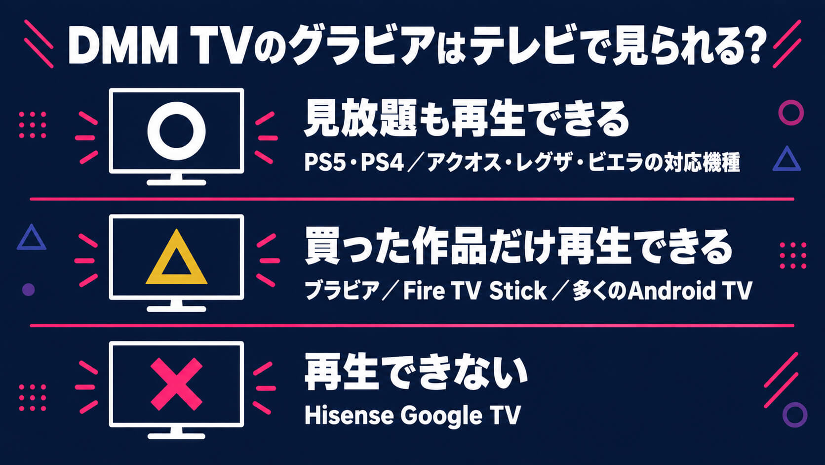 DMM TV グラビア テレビ対応 PS5・PS4と対応テレビは見放題◯ ブラビア・Fire TV Stickは購入分のみ Hisense Google TVは✕