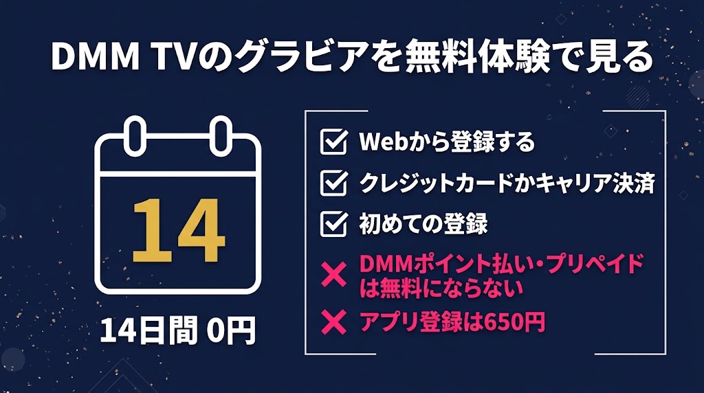 DMM TV グラビア 無料体験14日間 0円で終える条件 Webから登録 クレカかキャリア決済 初回のみ
