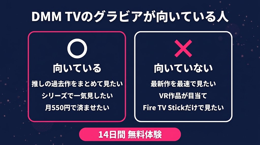 DMM TV グラビア 向いている人 過去作をまとめて漁る人 向いていない人 最新作とVRが目当ての人