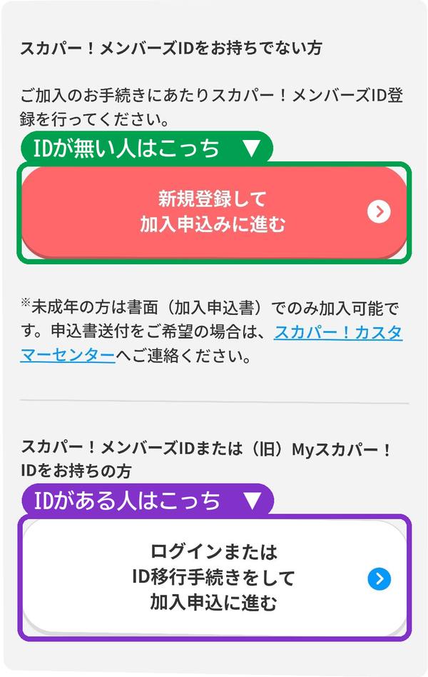 IDが無い人は新規登録して加入申込みに進む、IDがある人はログインまたはID移行手続きをして加入申込に進むを押す