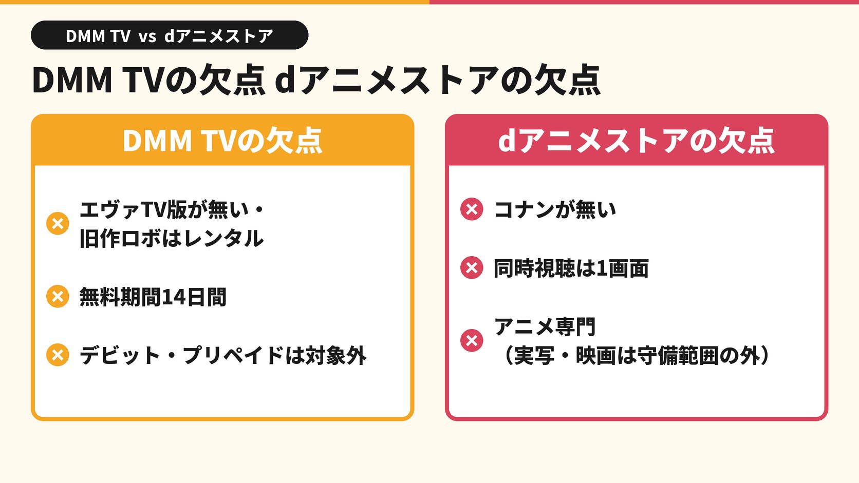 DMM TVの欠点 エヴァTV版が無い 旧作ロボはレンタル 無料期間14日間 デビット・プリペイドは対象外 dアニメストアの欠点 コナンが無い 同時視聴は1画面 アニメ専門 実写・映画は守備範囲の外
