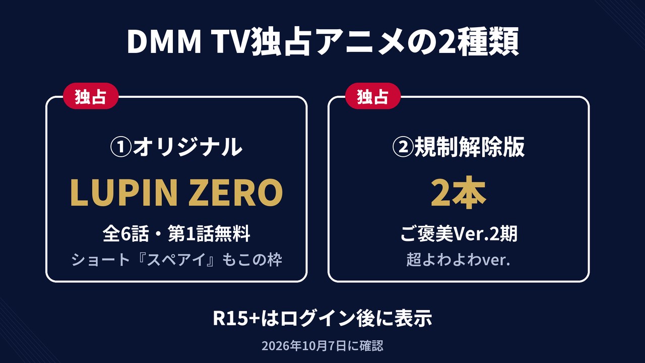 DMM TV独占アニメの2種類 ①オリジナル LUPIN ZERO 全6話・第1話無料 ショート『スペアイ』もこの枠 ②規制解除版2本 ご褒美Ver.2期 超よわよわver. R15+はログイン後に表示 2026年10月7日に確認