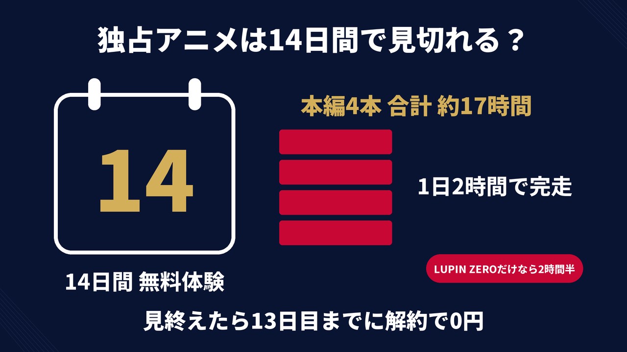 独占アニメは14日間で見切れる？ 14日間無料体験 本編4本 合計約17時間 1日2時間で完走 LUPIN ZEROだけなら2時間半 見終えたら13日目までに解約で0円